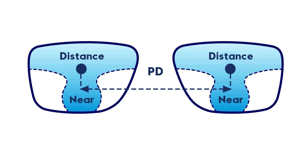 PD for Progressive Lenses: Why Precision Matters More Than You Think